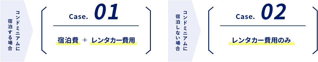 宿泊費+レンタカー費用